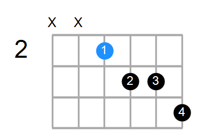 E7b5 Chord